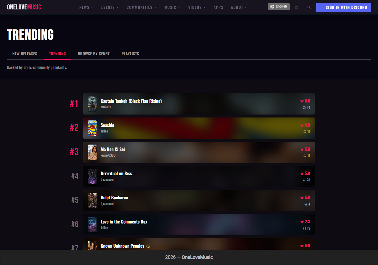 OneLoveMusic music charts page with trending tracks